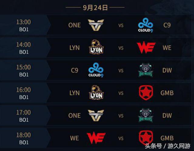 窗口期围绕 窗口期围绕